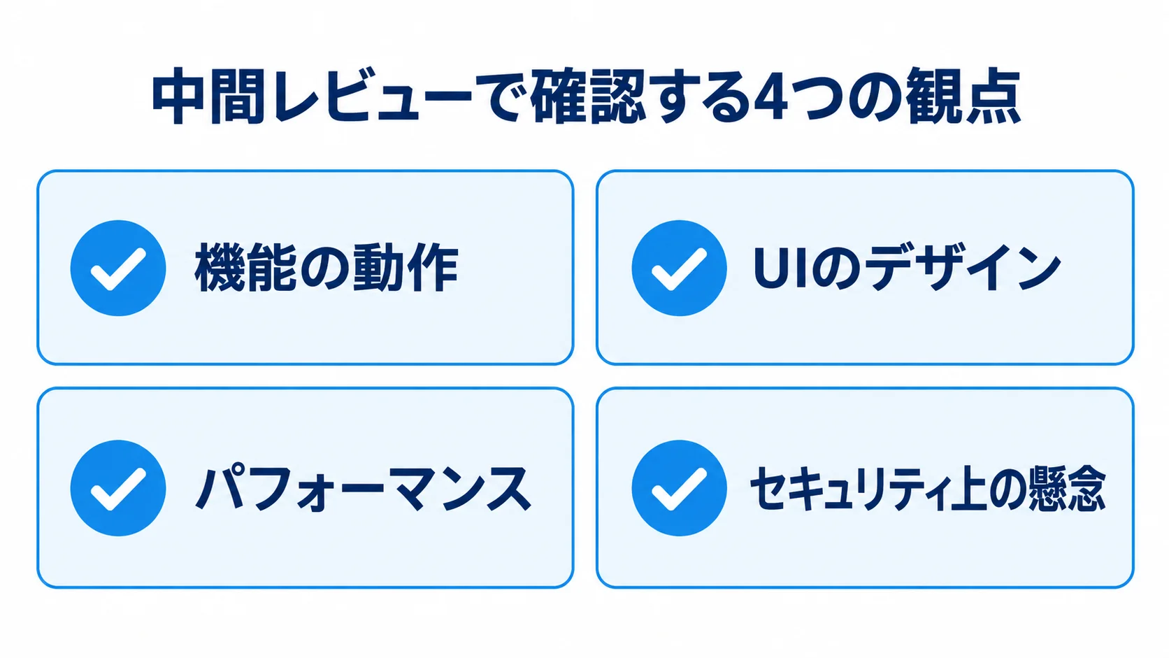 発注後の中間レビューで確認する4つの観点 中間レビューで確かめる機能、UI、性能、セキュリティの4観点を示したチェックリスト図。