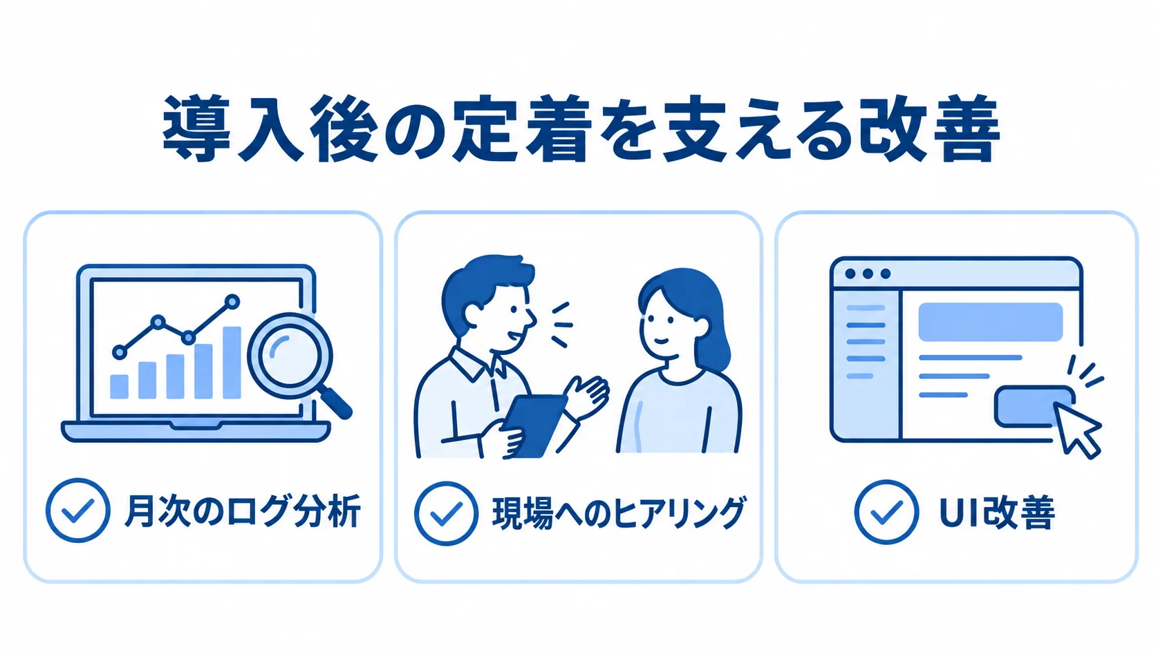 自治体システムの定着を支える3つの改善 自治体システムの導入後の定着を支える月次のログ分析、現場へのヒアリング、UI改善を並べたチェックリスト図。