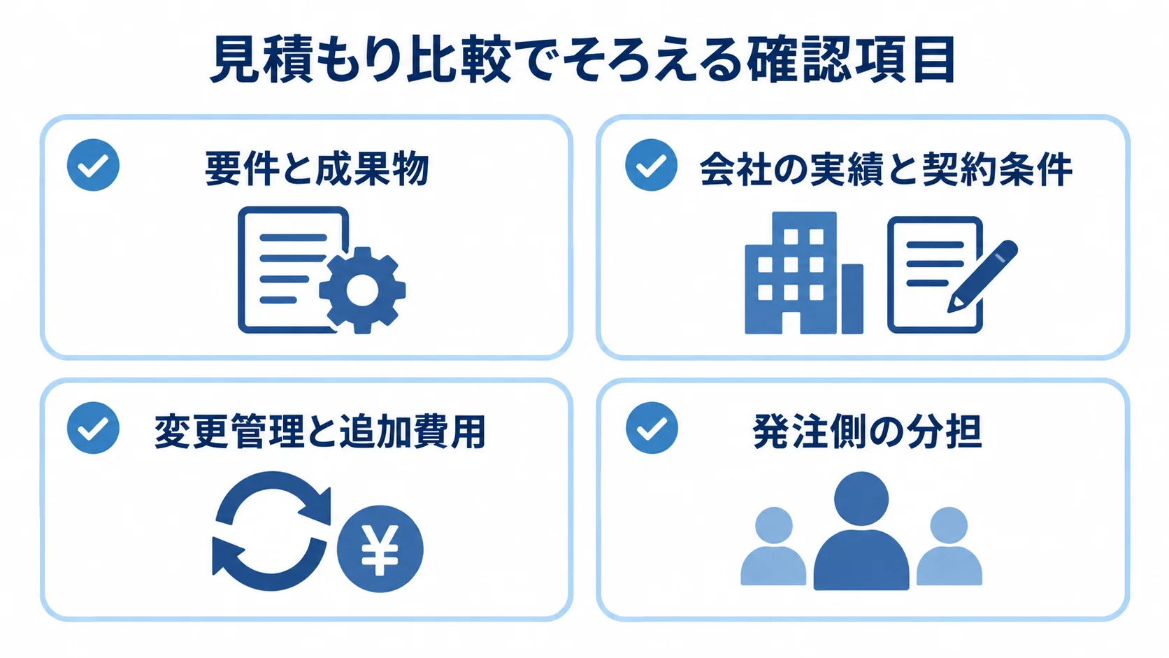 見積もり比較の確認項目 見積もり比較で要件と成果物、会社の実績と契約条件、変更管理と追加費用、発注側の分担を確認する図解。