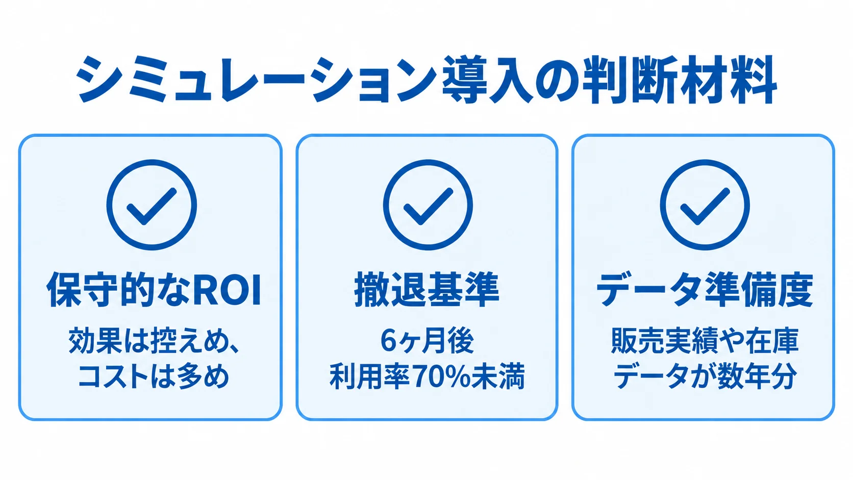 導入判断の観点として、保守的なROI、撤退基準、データ準備度を並べたチェックリスト図。