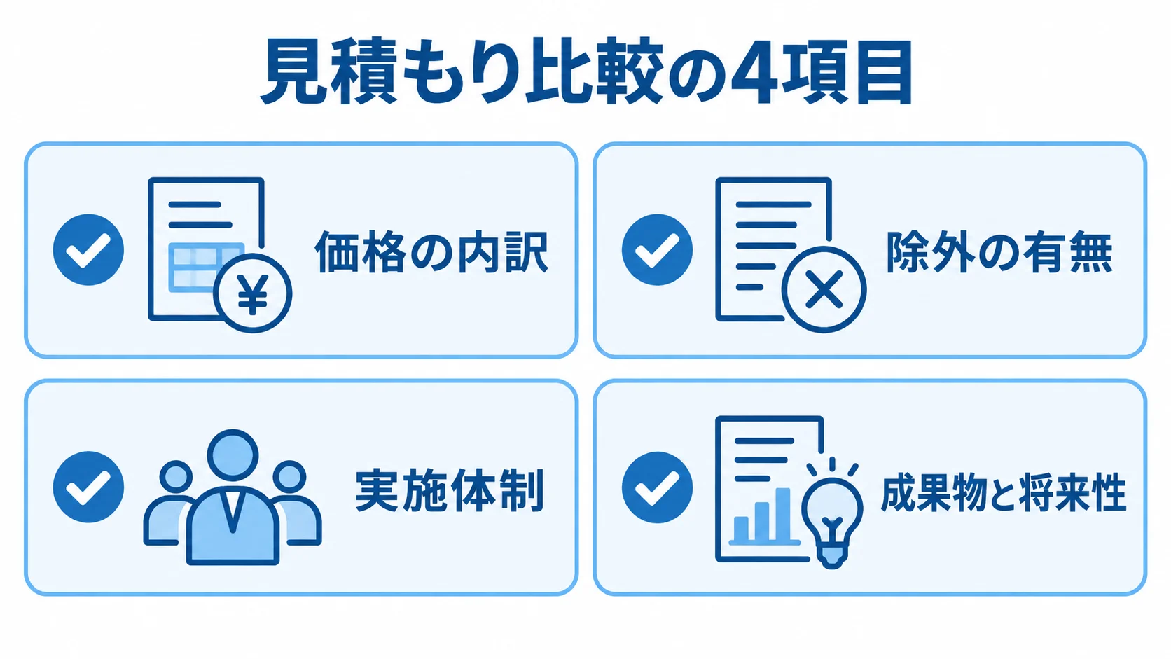 見積もり比較で確認する4項目の図解 価格の内訳、除外の有無、実施体制、成果物と将来性を並べた見積もり比較のチェックリスト。