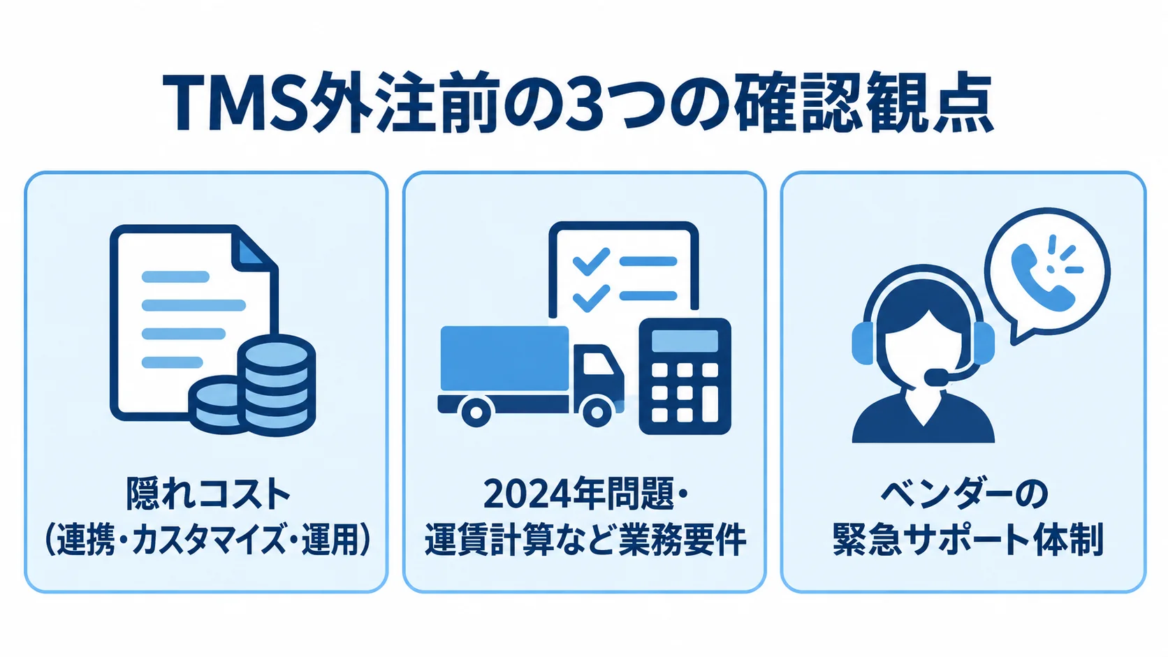 TMS外注前に点検する費用・要件・サポート TMS外注前に点検する隠れコスト、業務要件、緊急サポート体制の3観点を並べた図解。