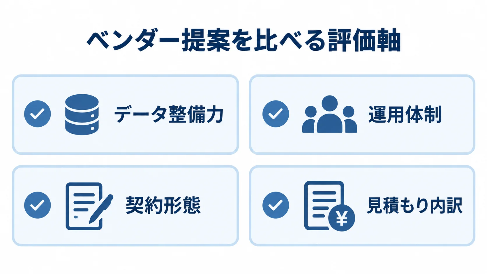ベンダー提案を評価する4つの観点 ベンダー提案を比べる観点として、データ整備力、運用体制、契約形態、見積もり内訳をチェックカードで示した図。
