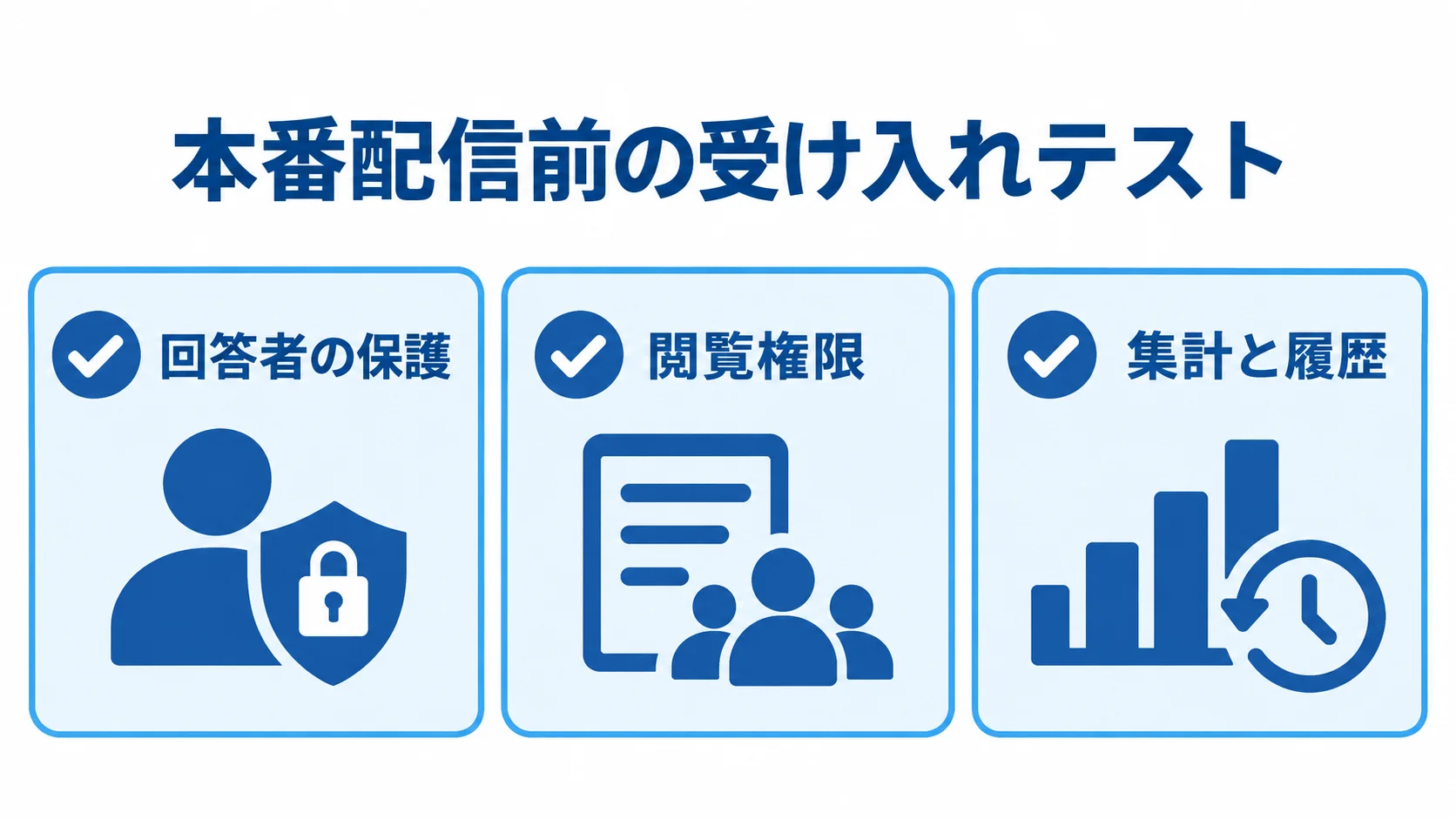 組織診断ツールの受け入れテスト項目を示すチェックリスト 本番配信前の受け入れテストで確認する回答者の保護、閲覧権限、集計と履歴の3項目