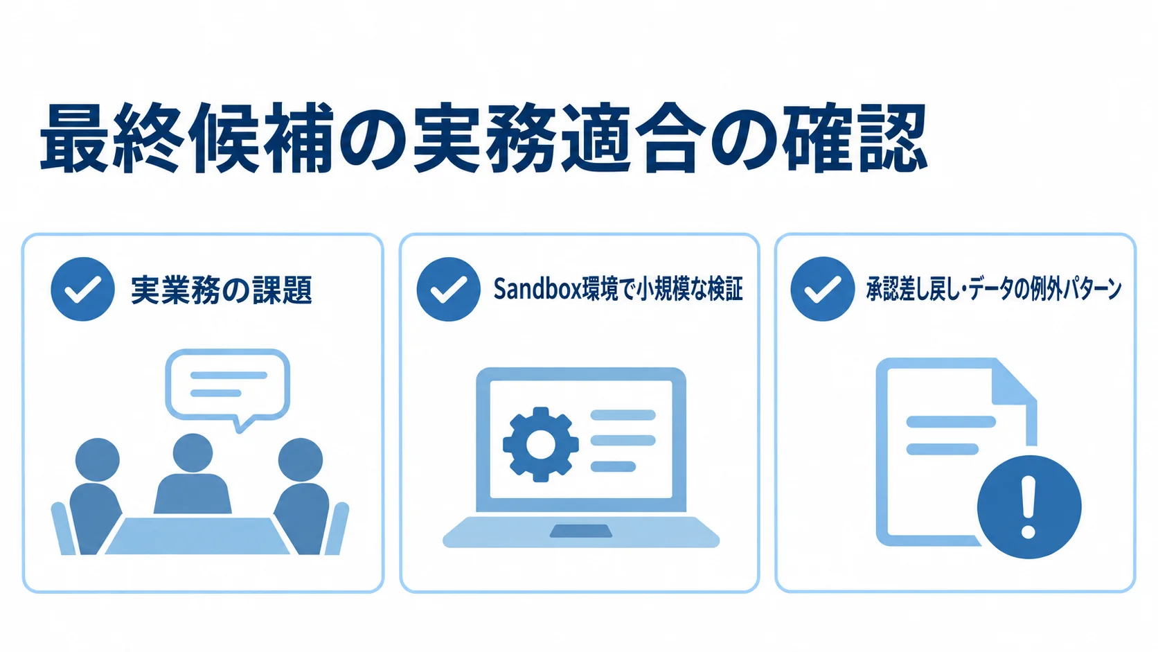 デモとトライアルで確認する実務適合 最終候補について実業務の課題共有、Sandbox環境での小規模検証、例外パターンの確認を行う図