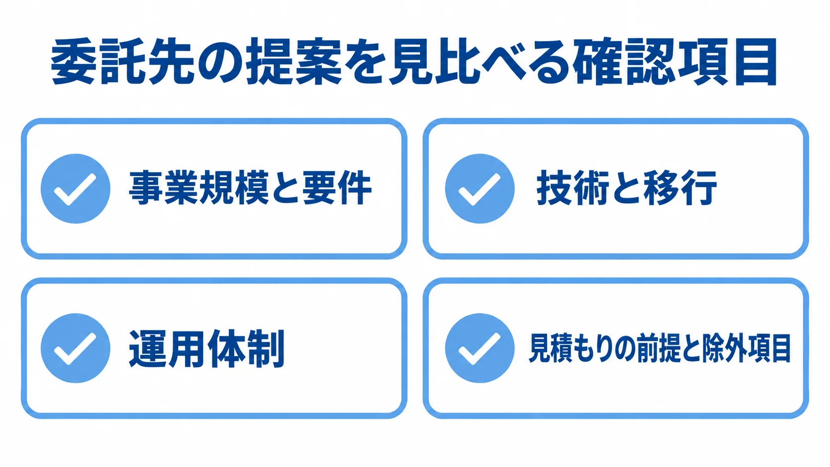 委託先を選ぶ際の事業規模と要件、技術と移行、運用体制、見積もりの前提と除外項目を4枚のカードにまとめた図解。