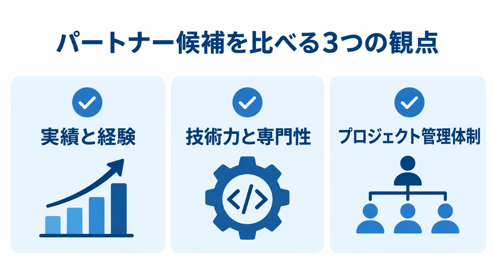 業務システムリプレイスのパートナー選定チェック項目 業務システムリプレイスの候補を比べる実績と経験、技術力と専門性、プロジェクト管理体制の3項目を示した図