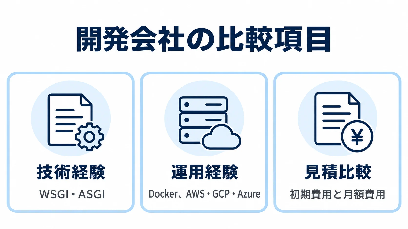 開発会社を技術経験、運用経験、初期費用と月額費用の見積比較で確認する3枚のカード図解。