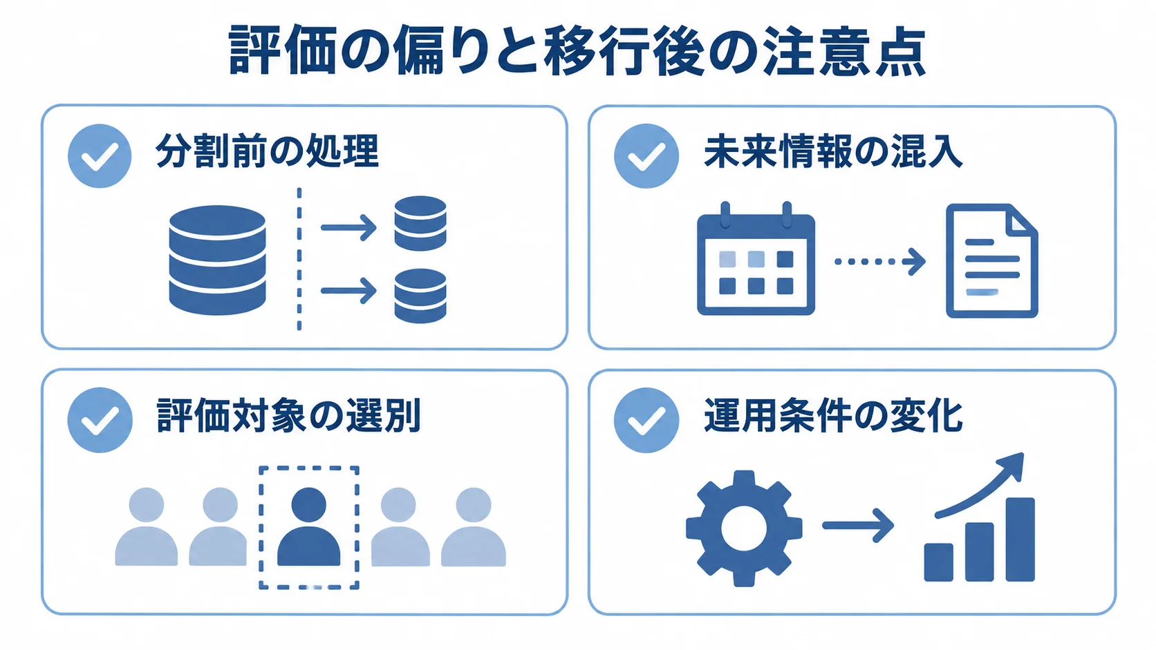 リホストで確認する4つの注意項目 評価の偏りと移行後の注意点を4項目に分けたチェックリスト図