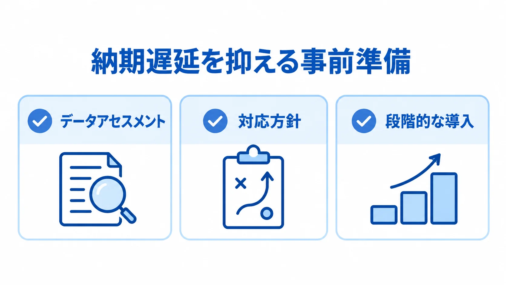 納期遅延を防ぐ3つの準備 納期遅延への備えとして、データアセスメント、対応方針、段階的な導入を並べた図。