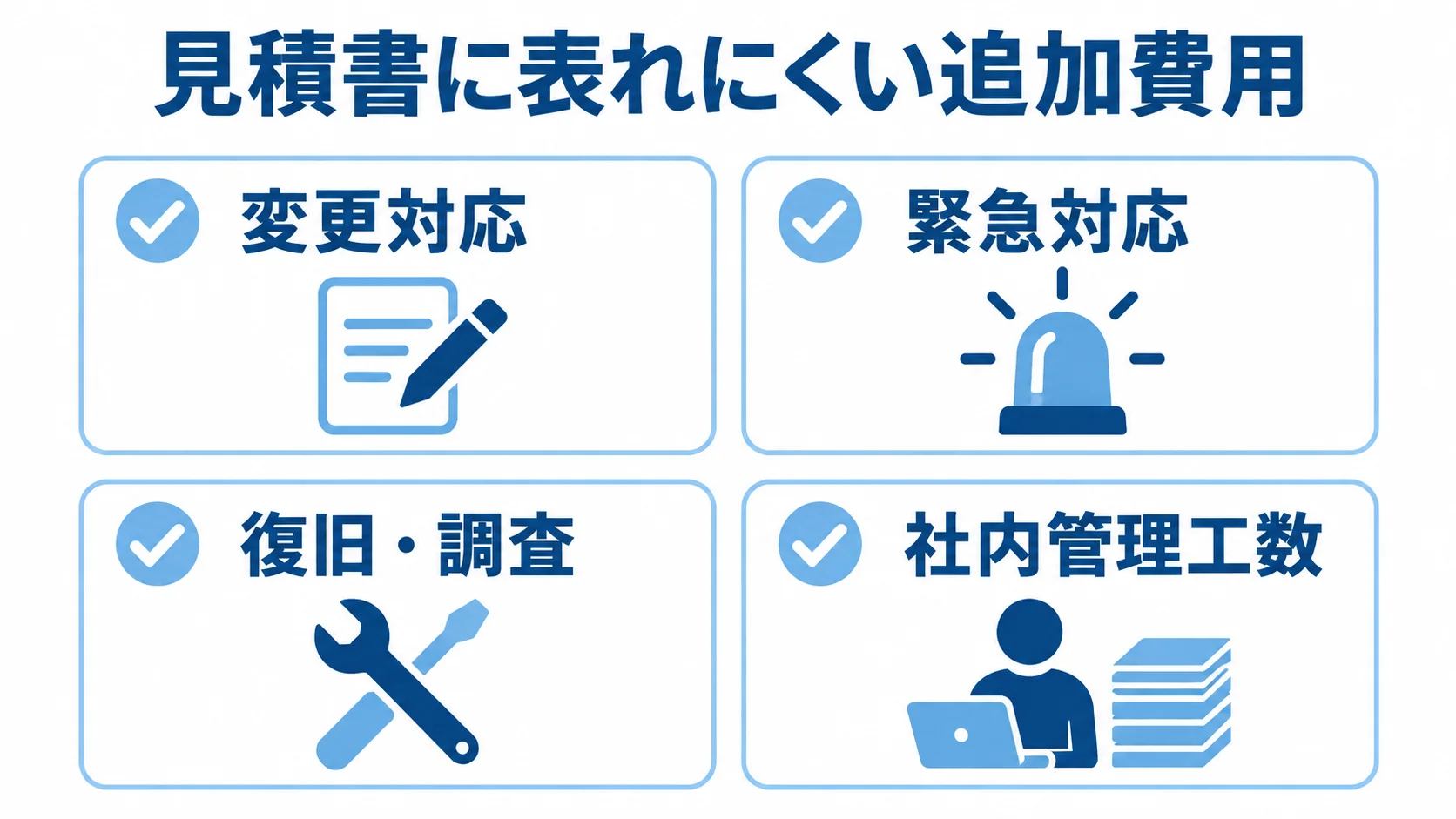 TCOに含めたい追加費用の項目 見積書に現れにくい追加費用として、変更対応、緊急対応、復旧・調査、社内管理工数を並べた図。