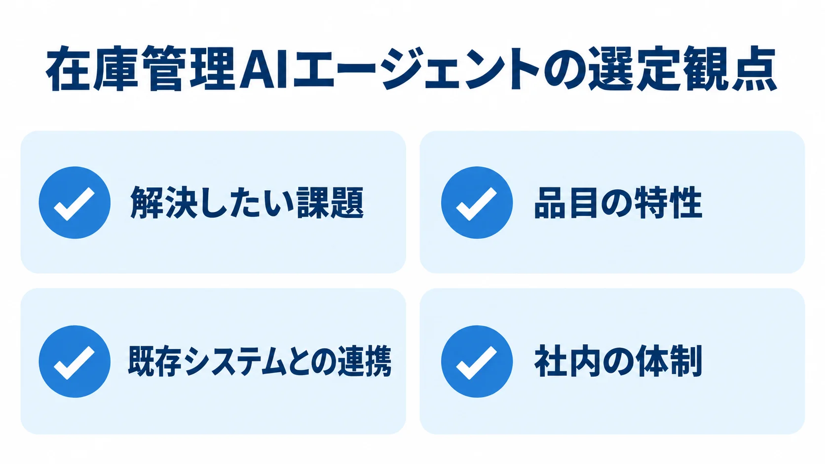 在庫管理AIエージェントの選定観点 在庫管理AIエージェントの選定で確認する課題、品目特性、システム連携、社内体制を並べた図。