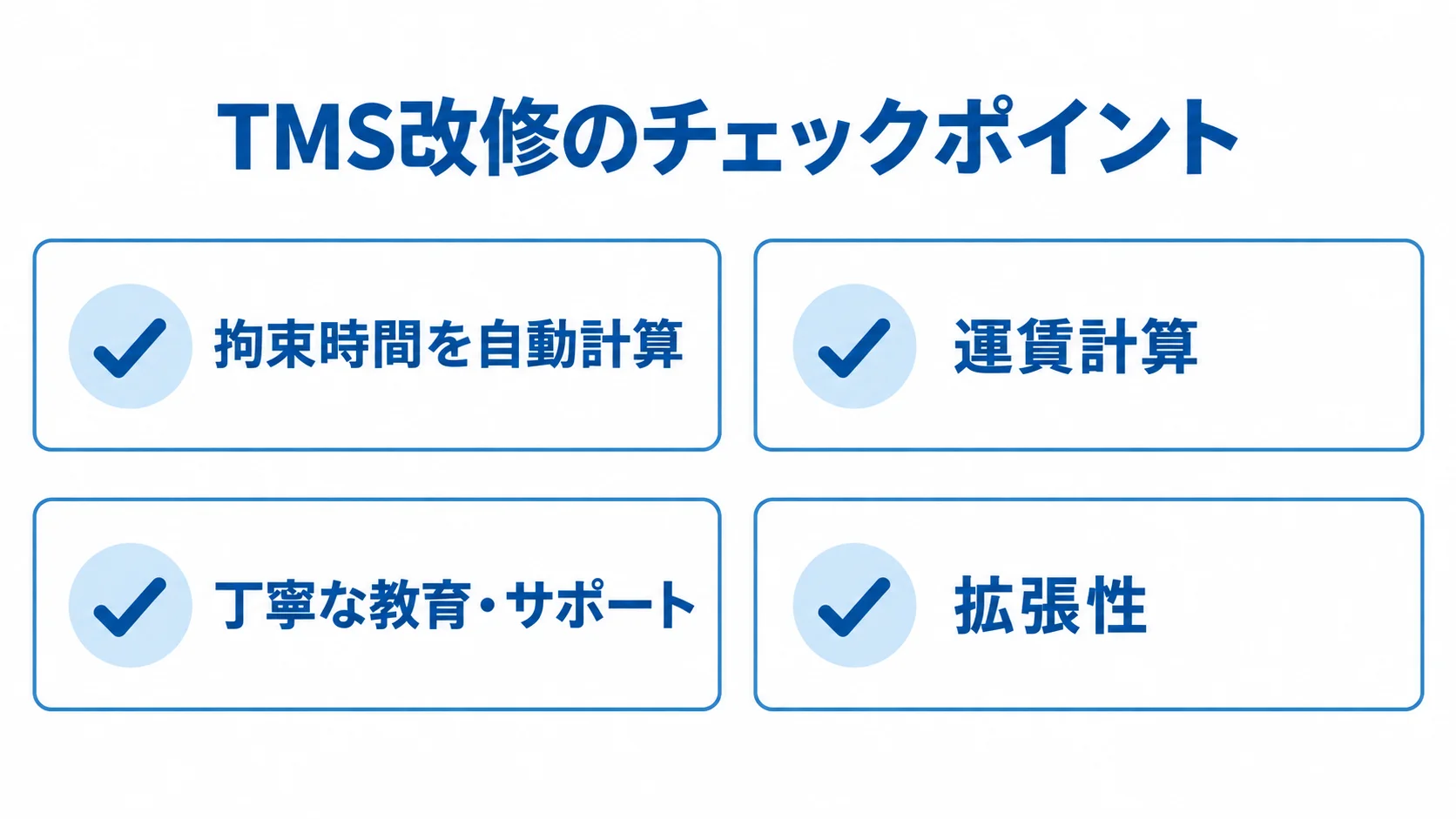 拘束時間の自動計算、運賃計算ルール、教育とサポート、拡張性を確認項目として並べた図。