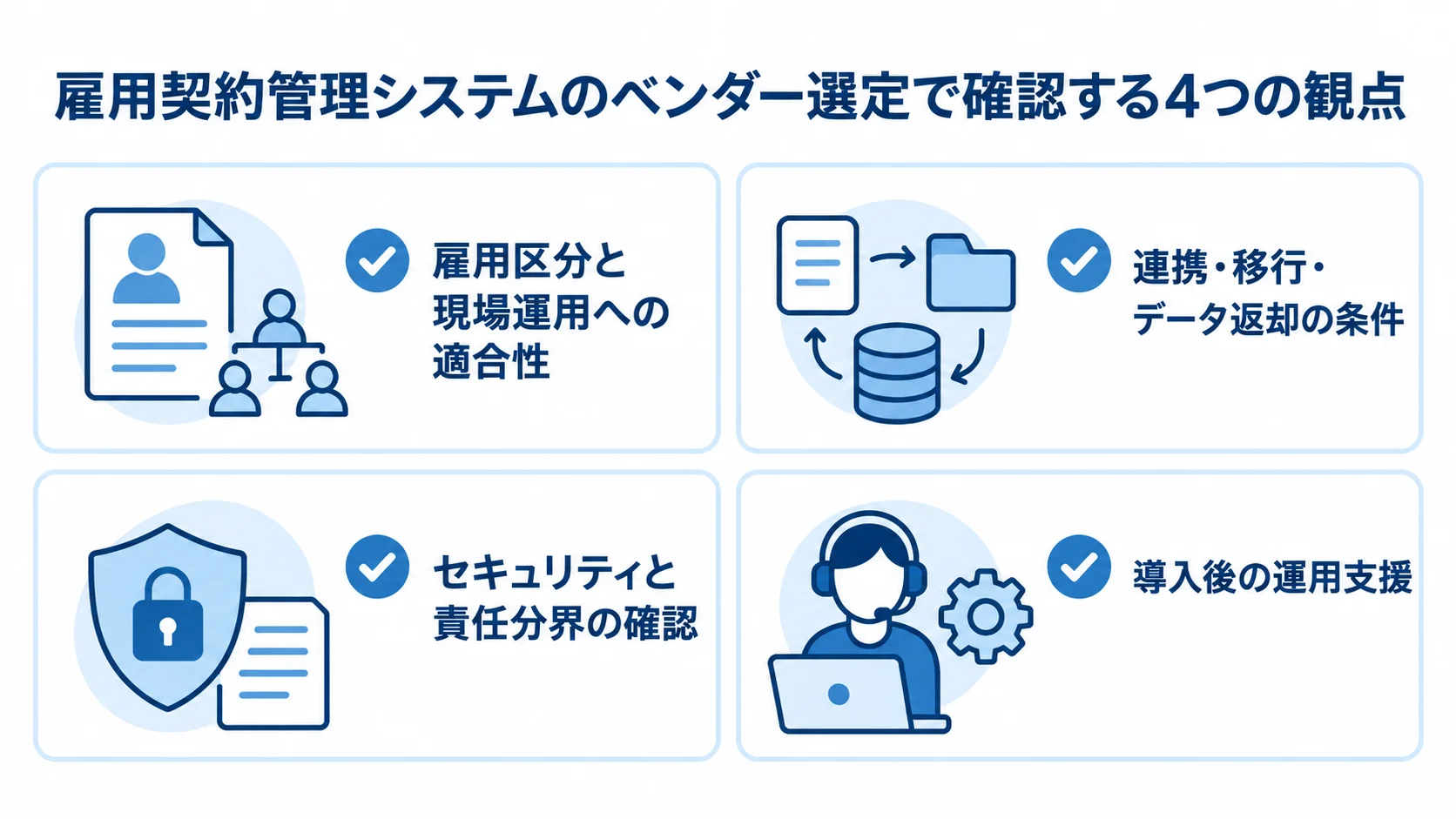 ベンダー選定時に確認する雇用区分と現場運用、連携・移行・データ返却、セキュリティと責任分界、導入後の運用支援を示すチェックリスト。