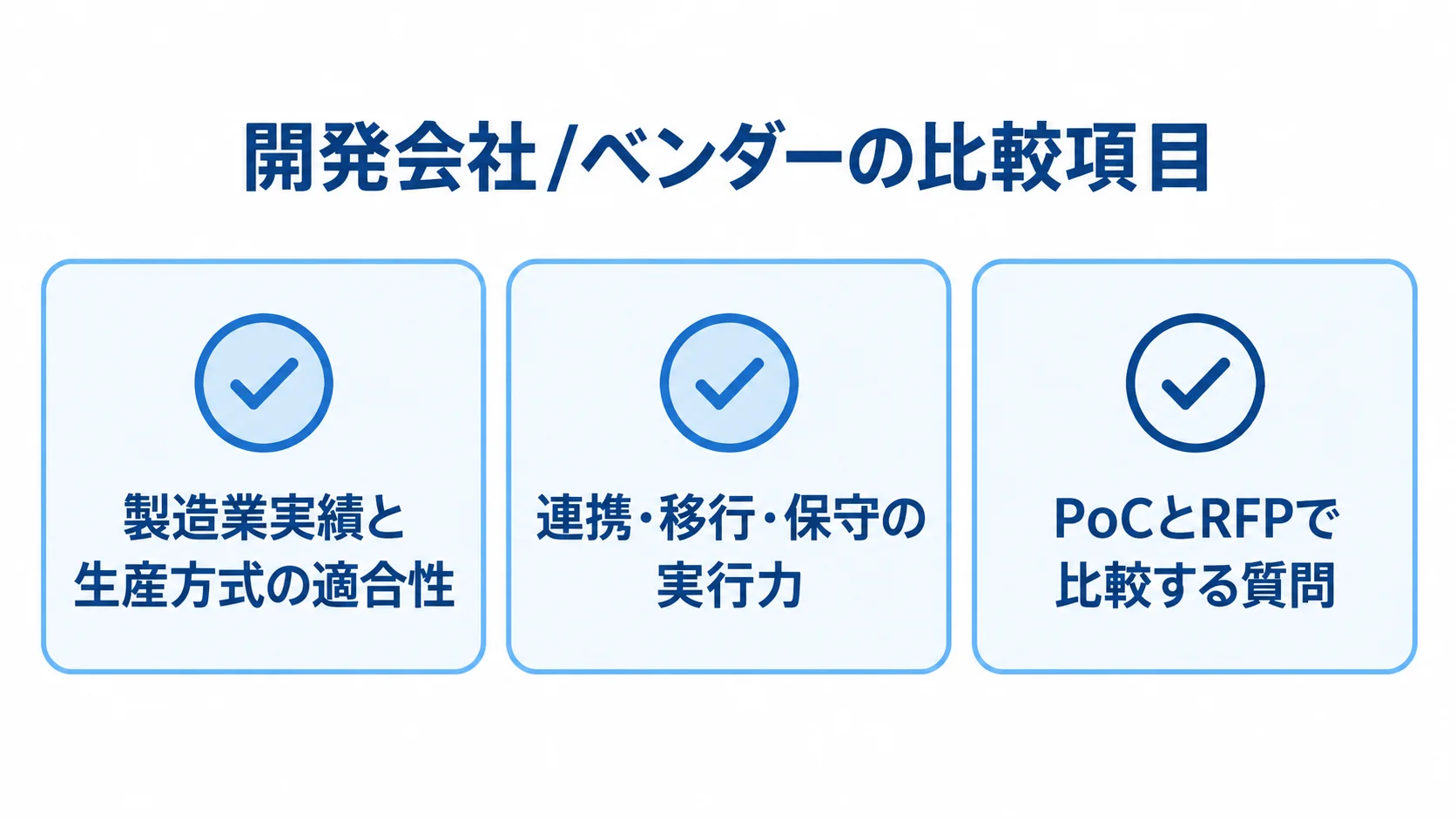 開発会社/ベンダーの比較項目 開発会社・ベンダーの選定で確認する製造業実績、生産方式との適合性、連携・移行・保守の実行力、PoCとRFPの比較項目を並べたチェックリスト。