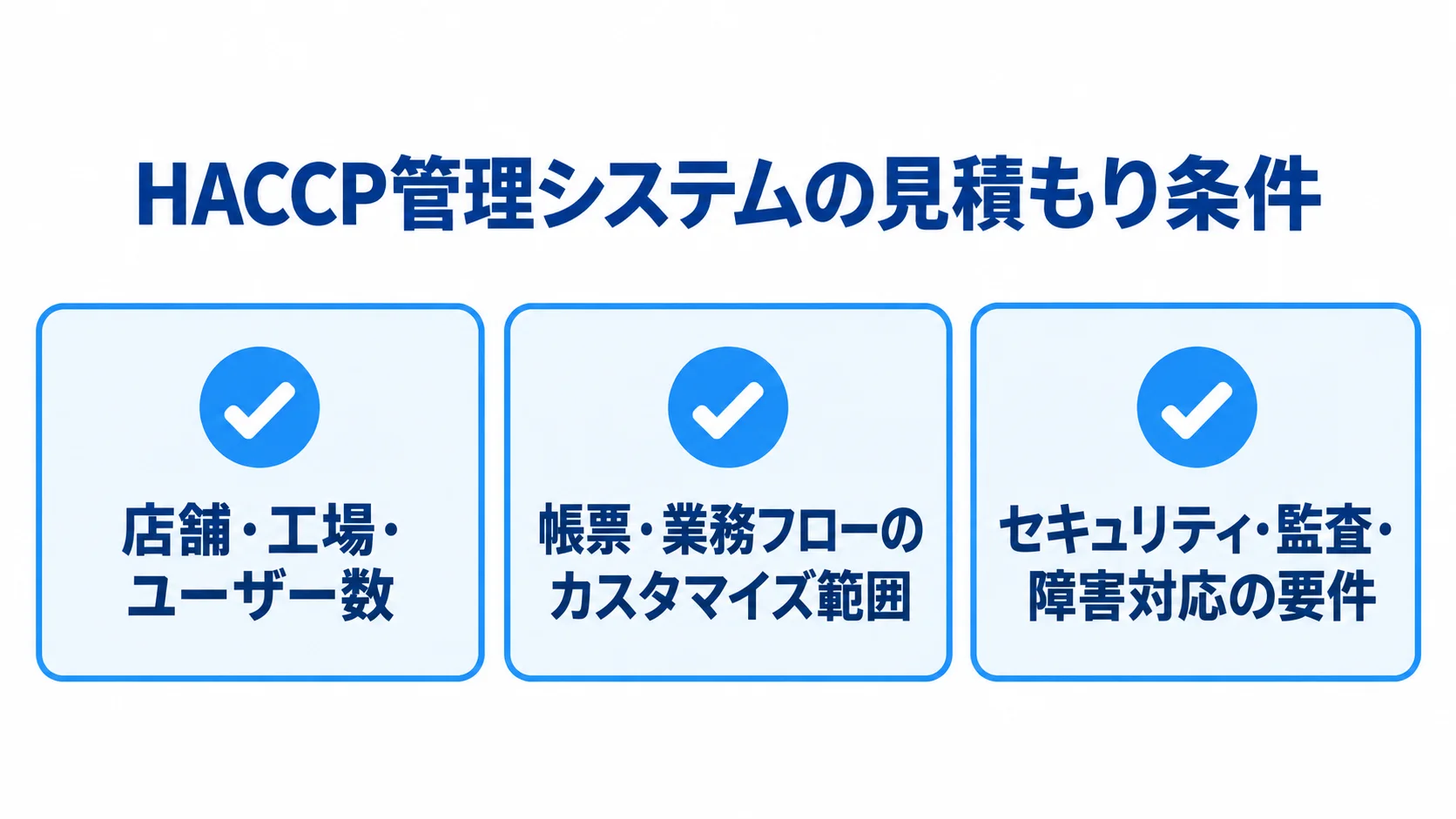 店舗や工場の規模、帳票のカスタマイズ、セキュリティ要件を並べた費用確認の図です。
