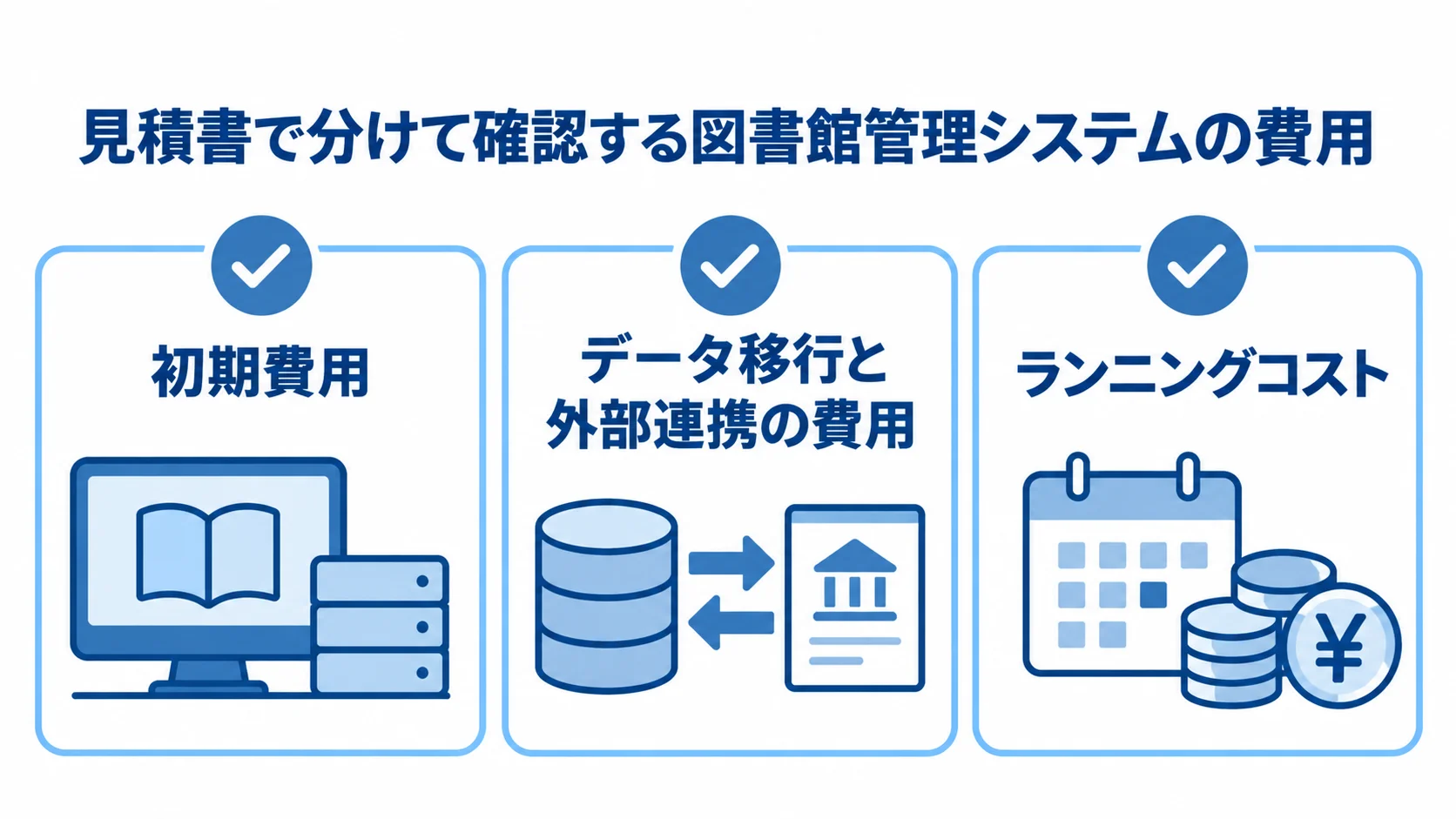 図書館管理システムの見積書で確認する3つの費用区分 図書館管理システムの見積もりを初期費用、データ移行と外部連携、ランニングコストの3区分に整理した図。