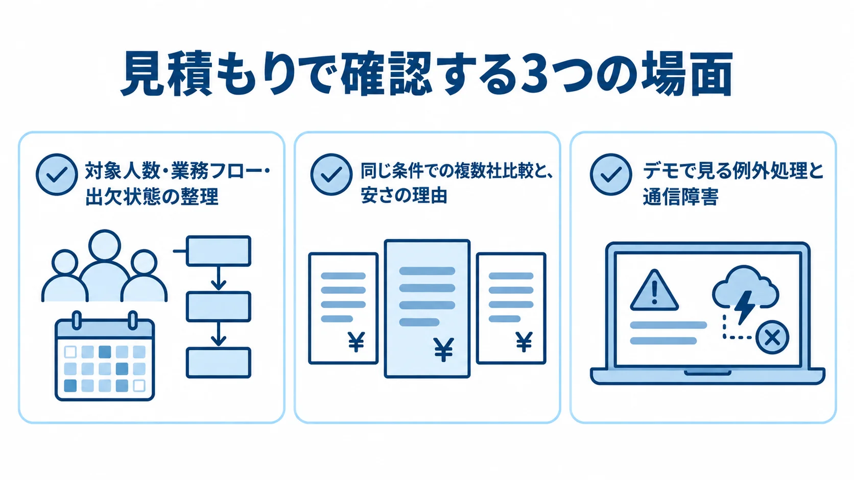 出欠管理システムの見積もり確認項目 要件整理、複数社比較、デモ確認の3項目を並べたチェックリスト図。