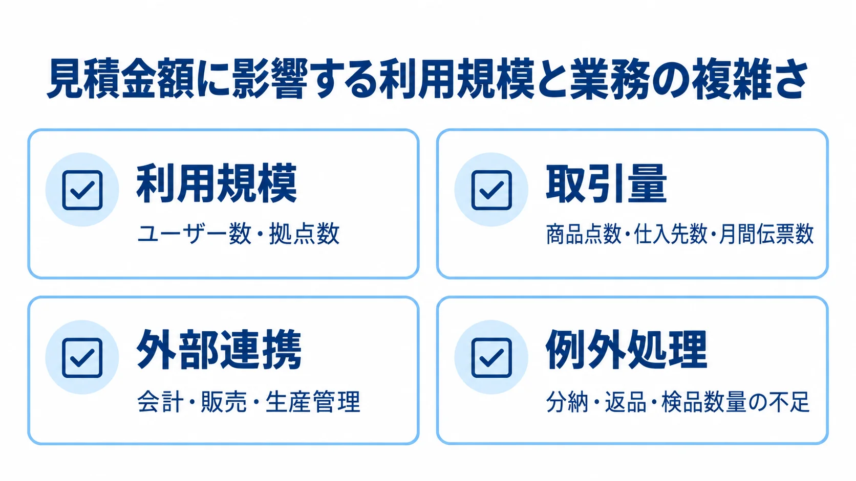 仕入管理システムの見積変動要因 仕入管理システムの見積金額に関わる利用規模、取引量、外部連携、例外処理の4観点を示した図。