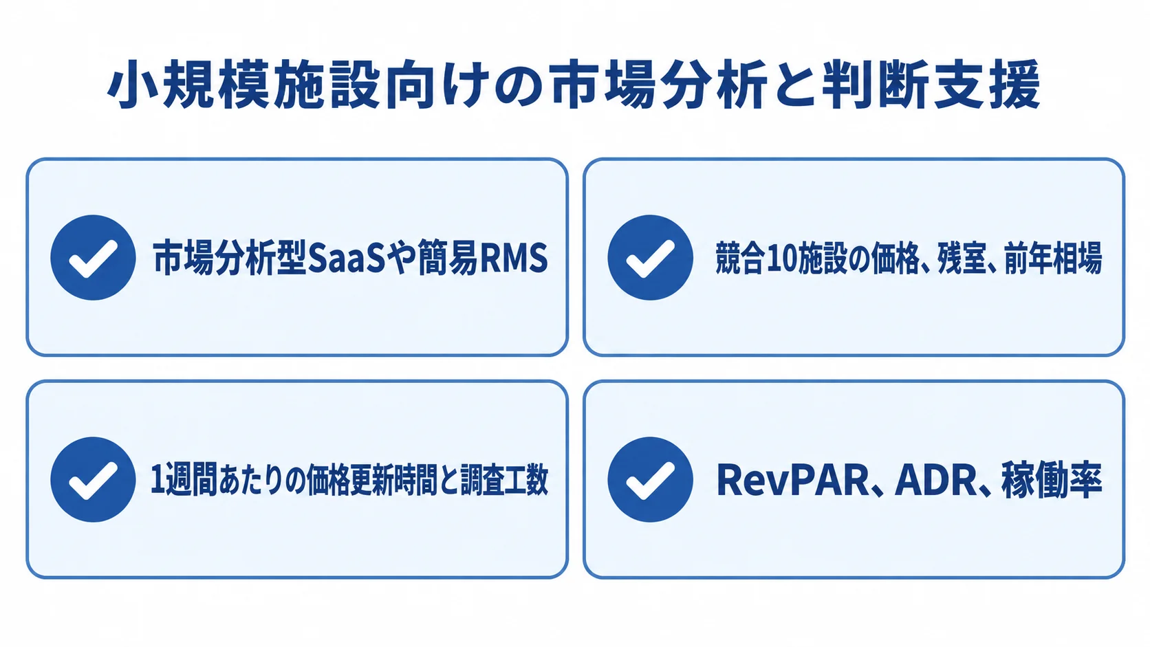 小規模施設でRMSの効果を確かめる項目 小規模施設の市場分析と判断支援について、導入方法、競合10施設の調査、1週間あたりの作業記録、RevPAR・ADR・稼働率の測定を示す図解
