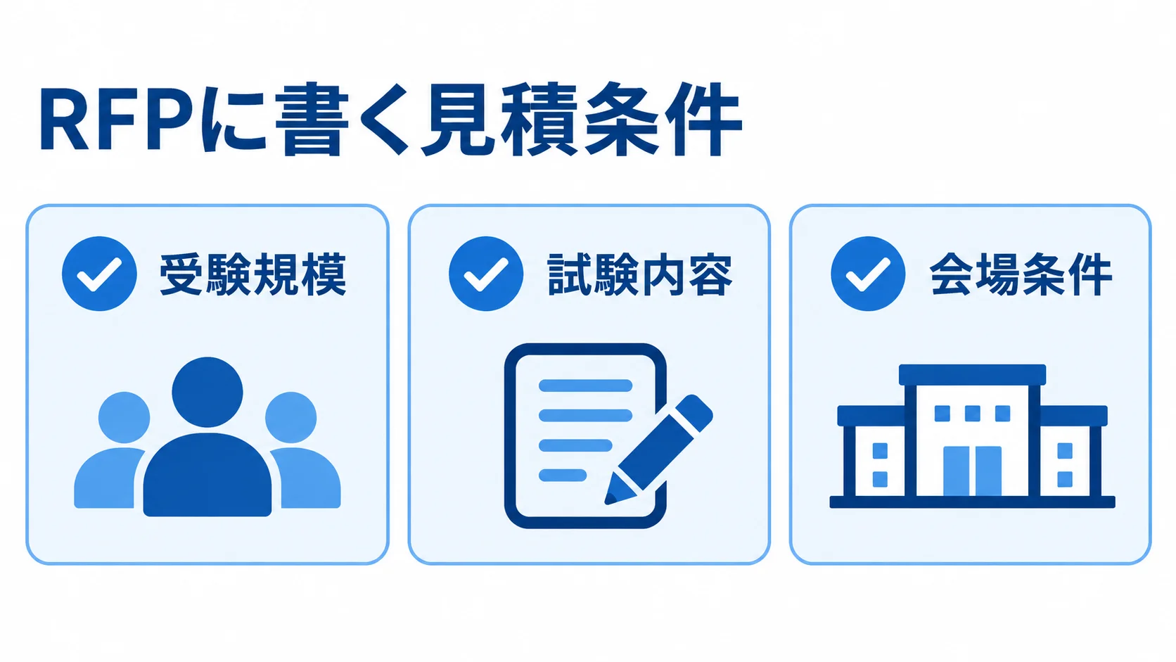 CBTの見積もりでそろえる三つの条件 RFPにそろえて記載する見積条件として、受験規模、試験内容、会場条件を並べたチェックリスト。
