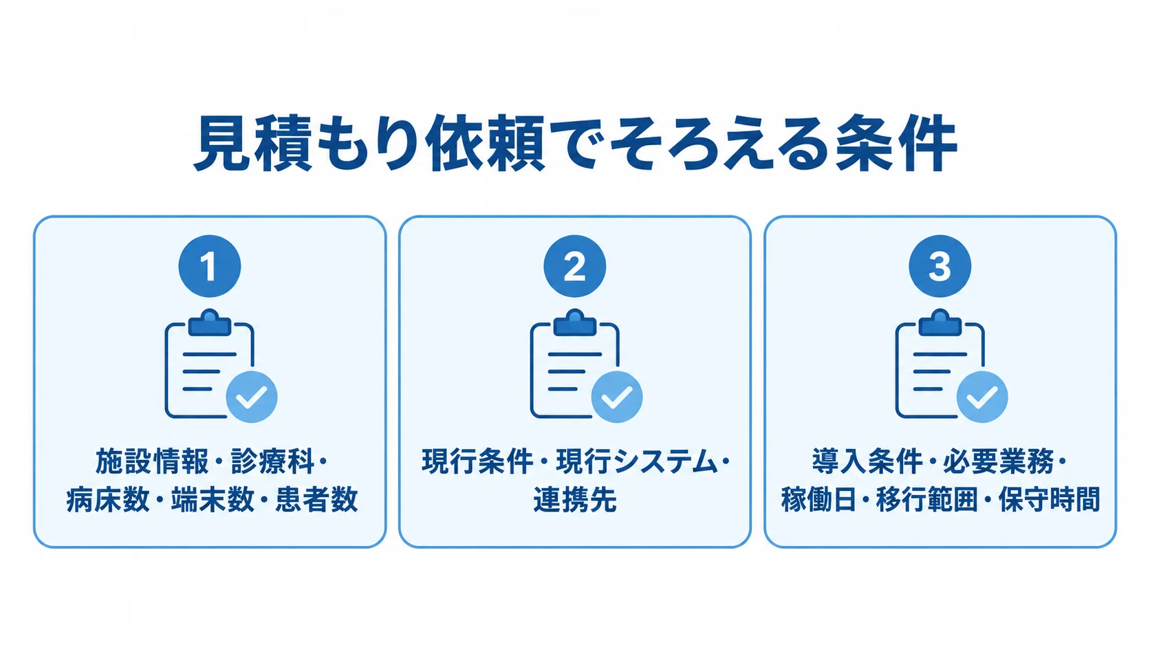 見積もり依頼の前にそろえる条件 見積もりの条件を施設情報、現行条件、導入条件の3カードで示した図。
