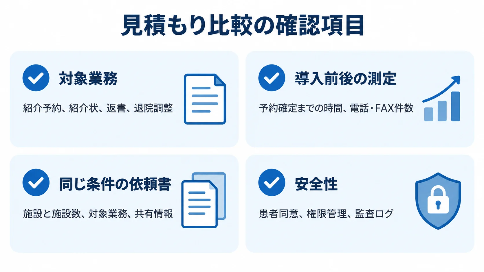 見積もり比較に向け、対象業務、導入前後の測定、依頼書の条件、安全性を4枚のカードで確認する図。