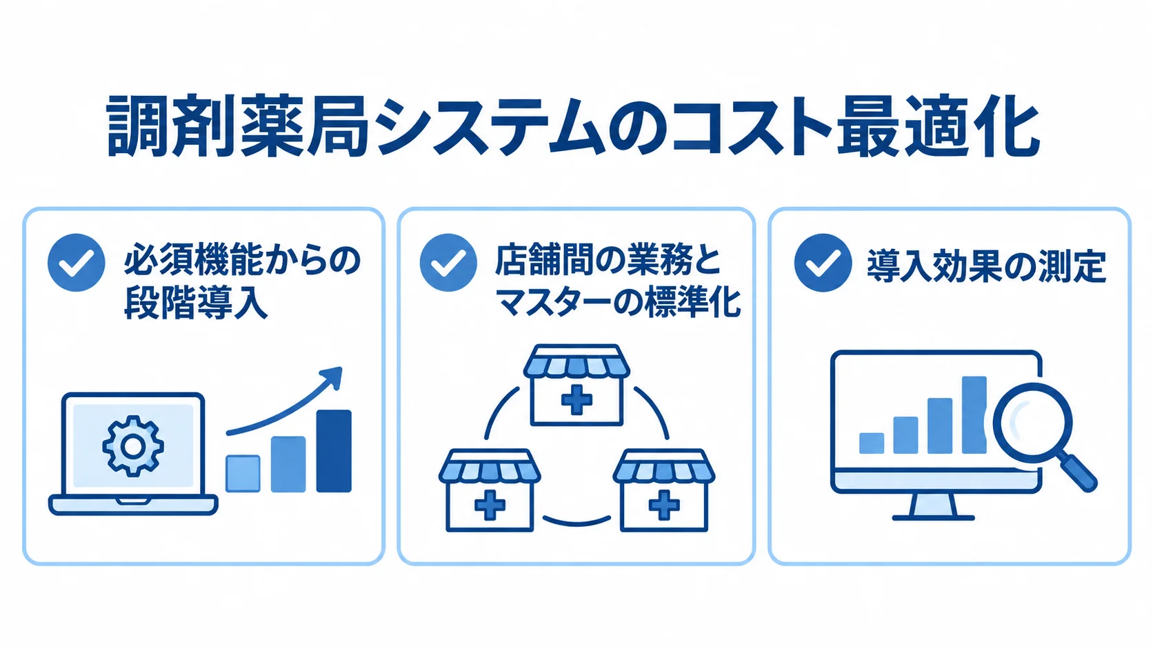 導入前後に確認するコスト最適化の施策 コスト最適化に向けた段階導入、業務とマスターの標準化、導入効果の測定を並べた図。