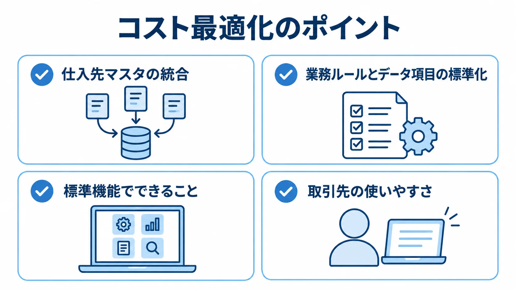 サプライヤー管理システムのコスト最適化項目 対象業務、データ標準化、標準機能、取引先の使いやすさを確認項目として示した図。